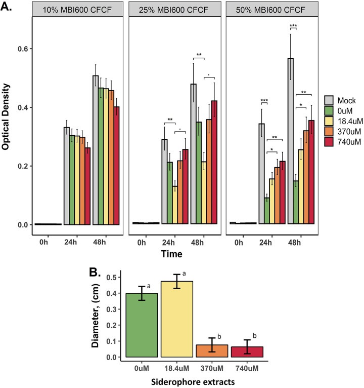 FIG 3