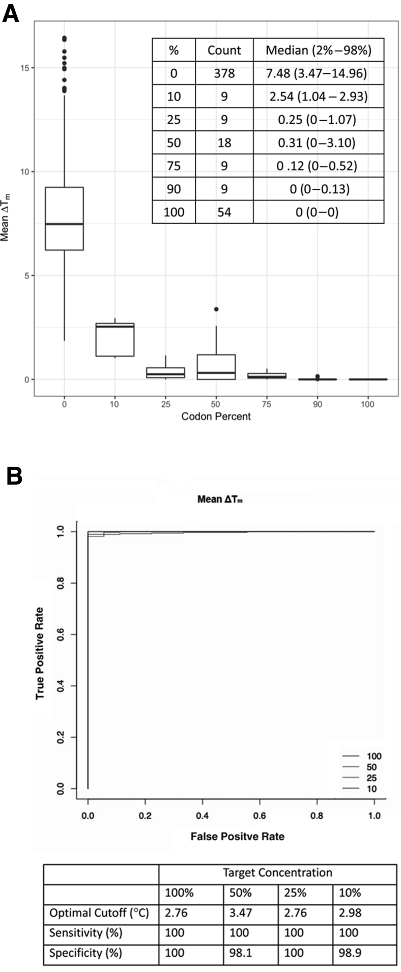 Figure 7