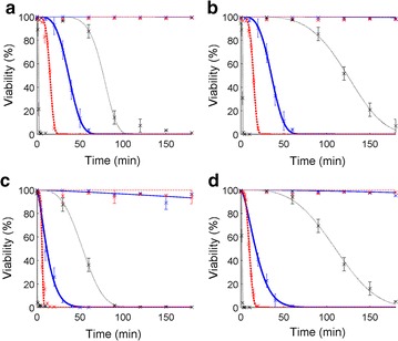 Fig. 2