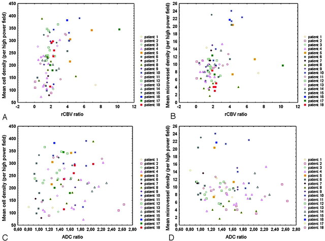 Fig 3.