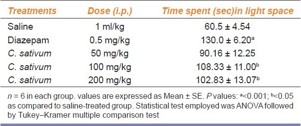 graphic file with name IJPharm-43-574-g002.jpg