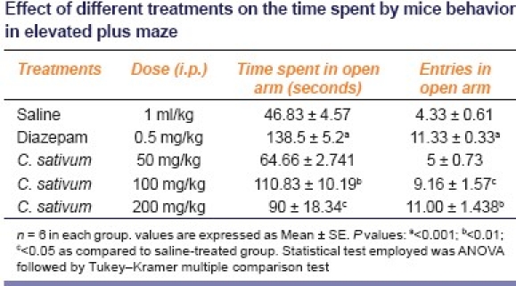 graphic file with name IJPharm-43-574-g001.jpg