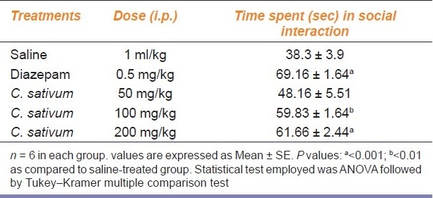 graphic file with name IJPharm-43-574-g004.jpg