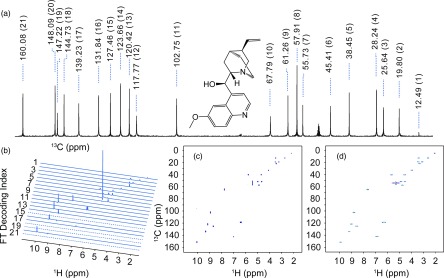 FIG. 6.