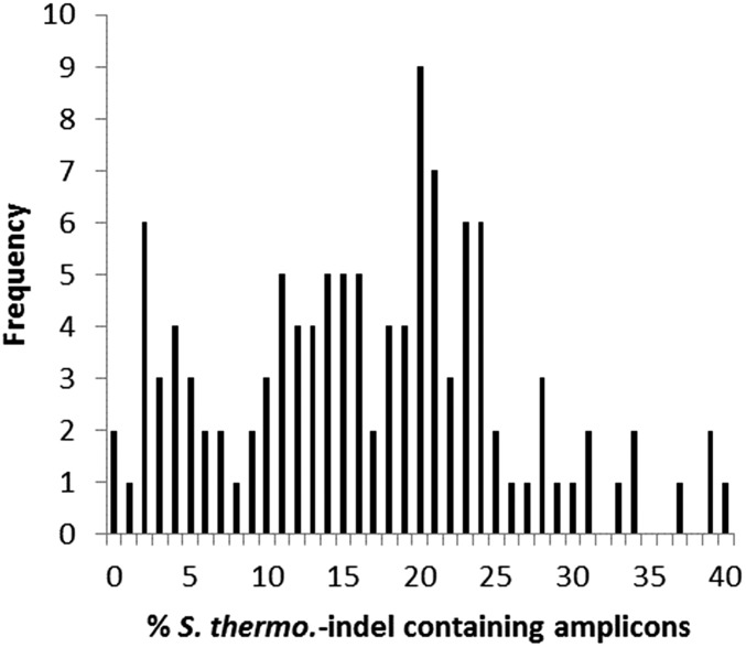 Fig. S1.