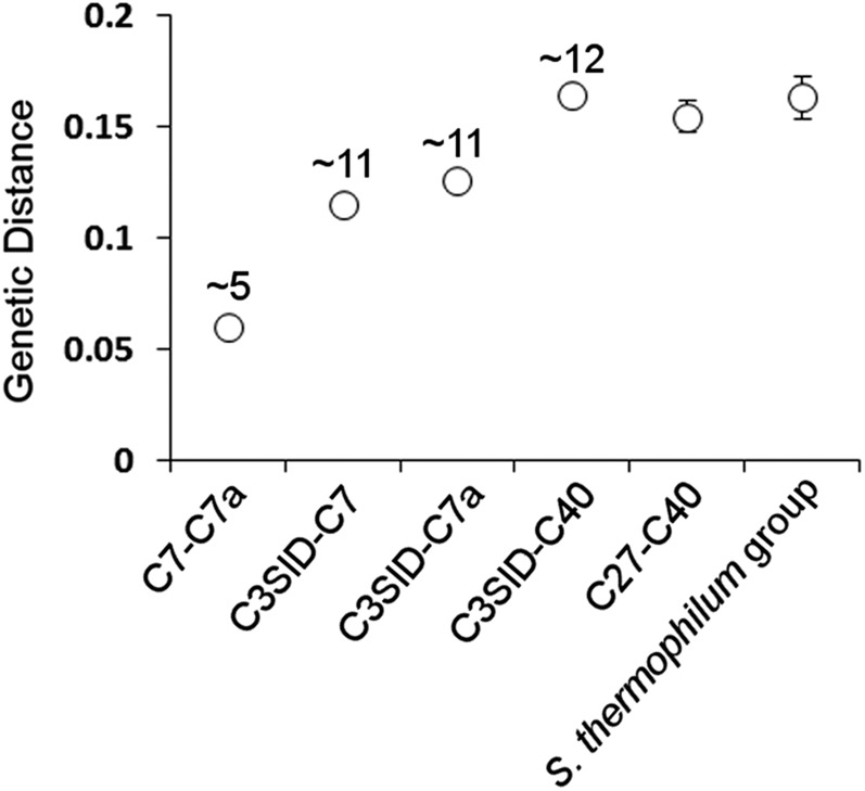 Fig. S2.