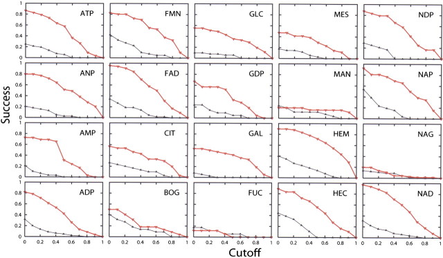 Figure 7.