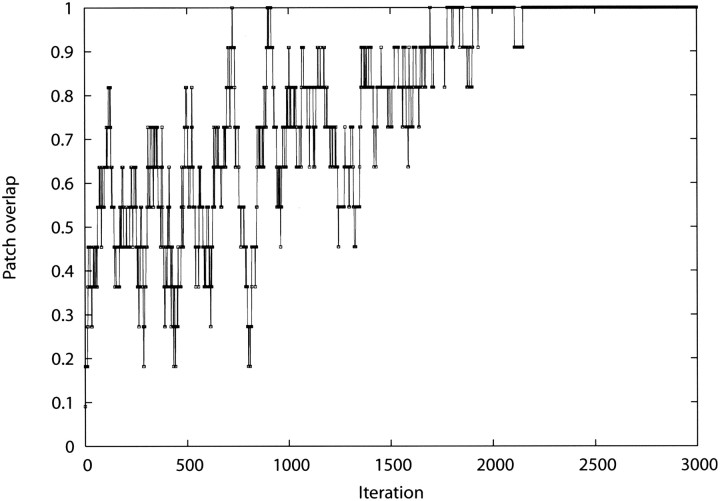 Figure 3.