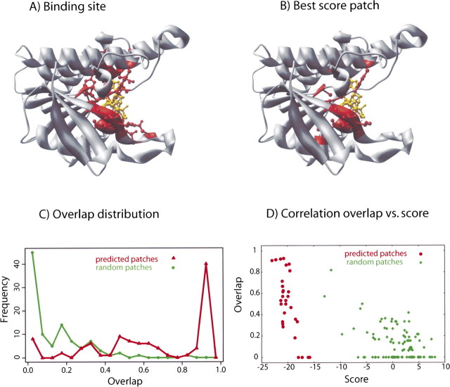 Figure 6.