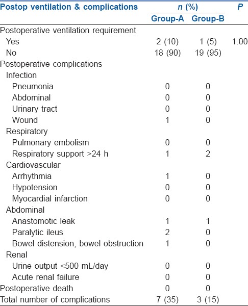 graphic file with name IJA-59-228-g007.jpg