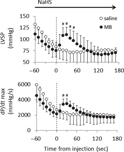 Fig. 9