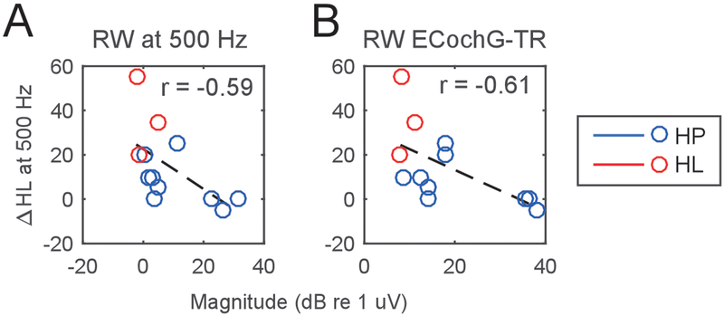 Figure 12.