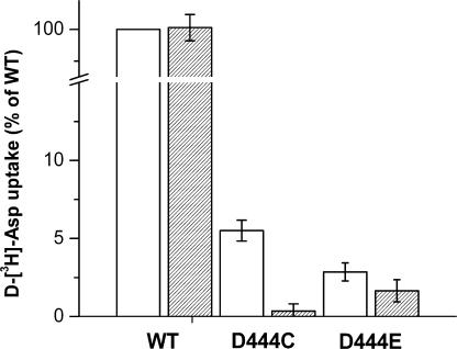 Figure 10.