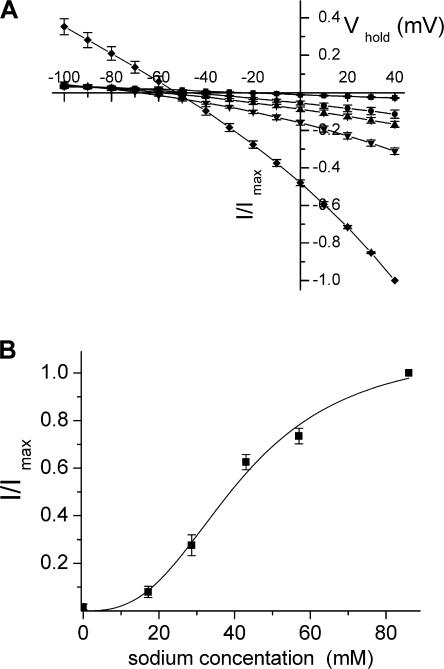 Figure 9.