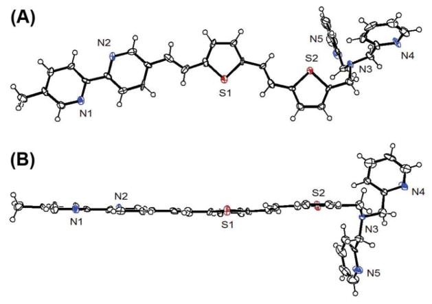 Fig. 2