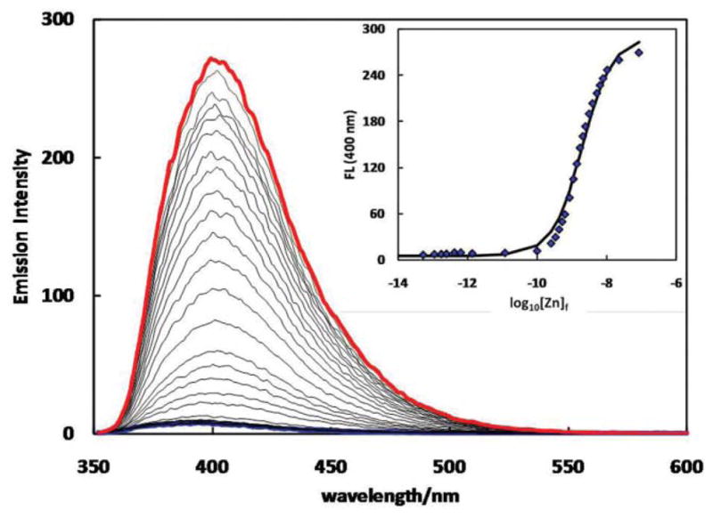 Fig. 10