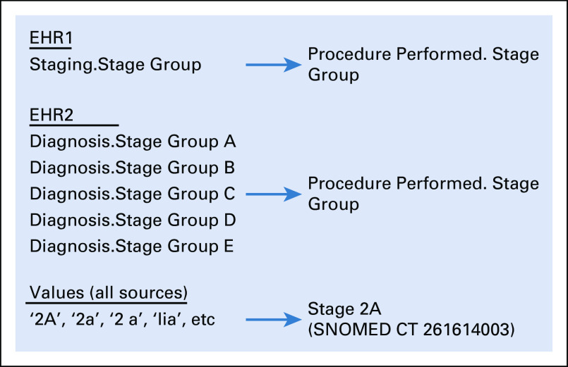 FIG 3.