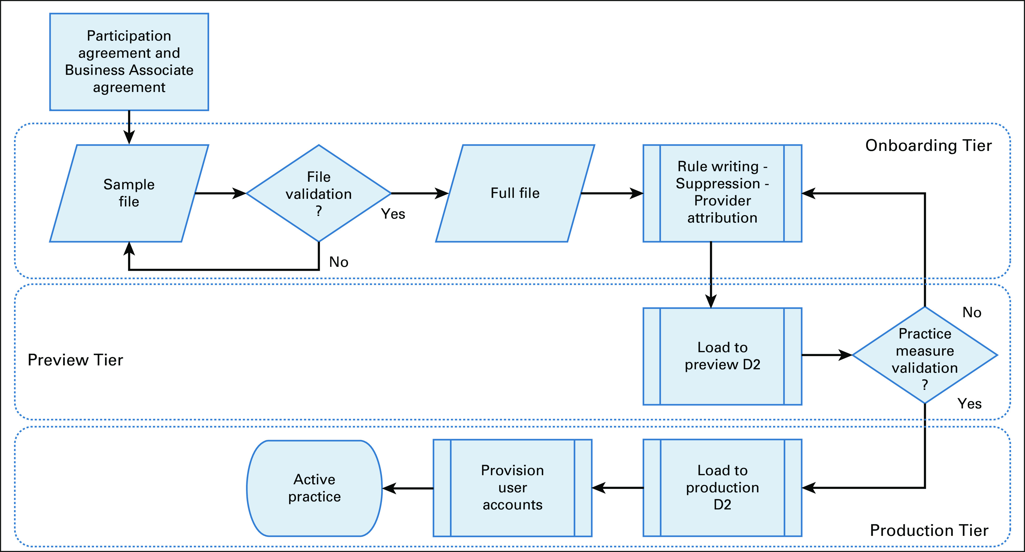 FIG 4.