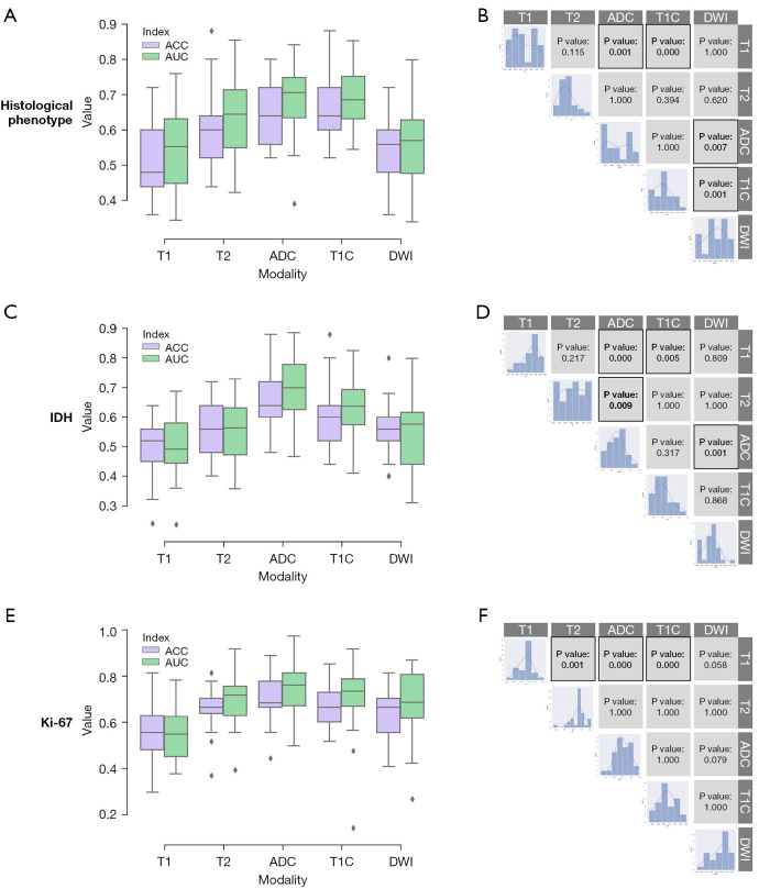 Predicting Isocitrate Dehydrogenase Genotype Histological Phenotype