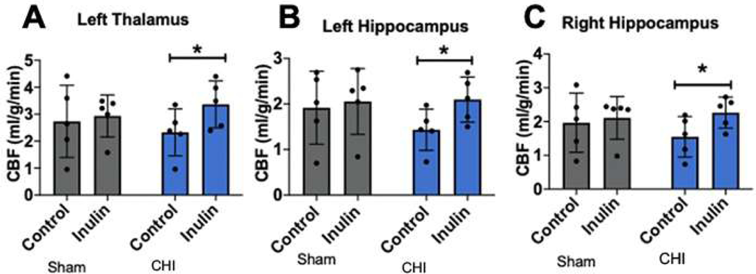 Figure 10: