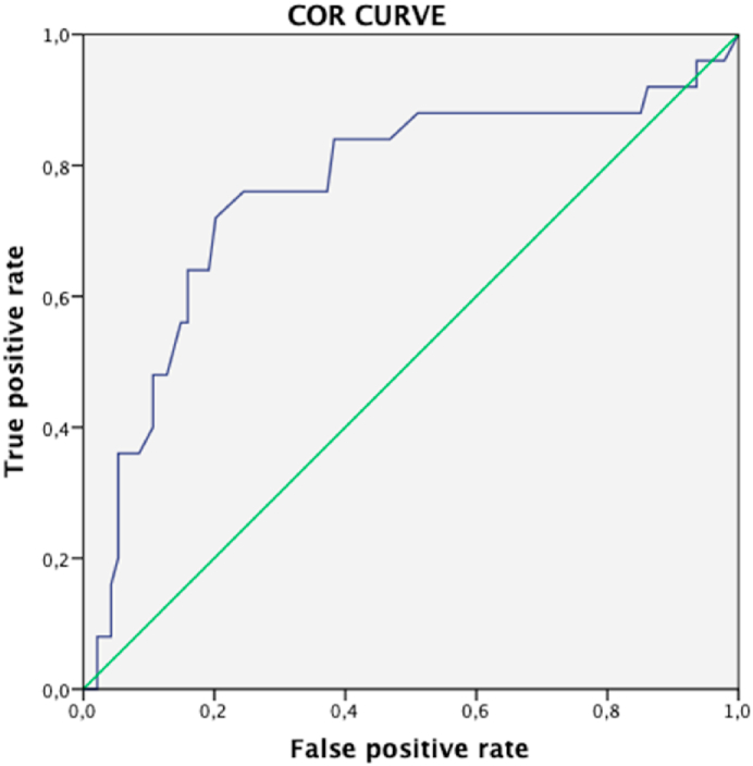 Fig. 4