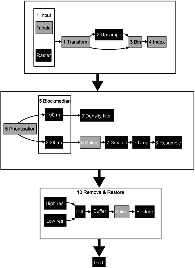 Fig. 4