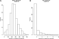 <b>FIG. 2.</b>