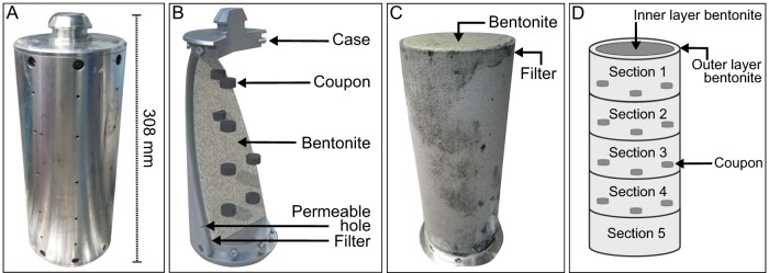 FIG 1