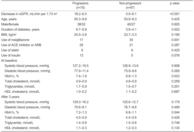 graphic file with name kjim-24-227-i002.jpg