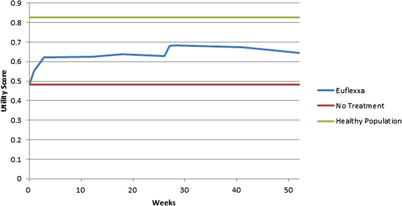 Fig. 1