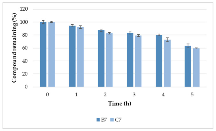 Figure 12