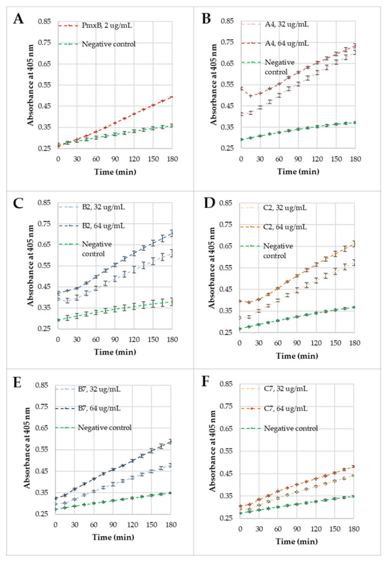 Figure 10