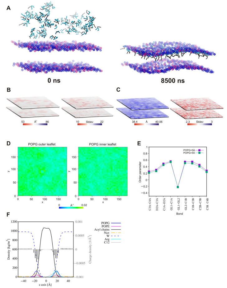 Figure 15