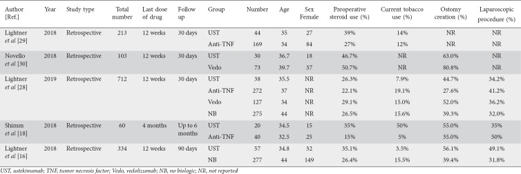 graphic file with name AnnGastroenterol-34-691-g001.jpg