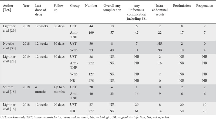 graphic file with name AnnGastroenterol-34-691-g002.jpg