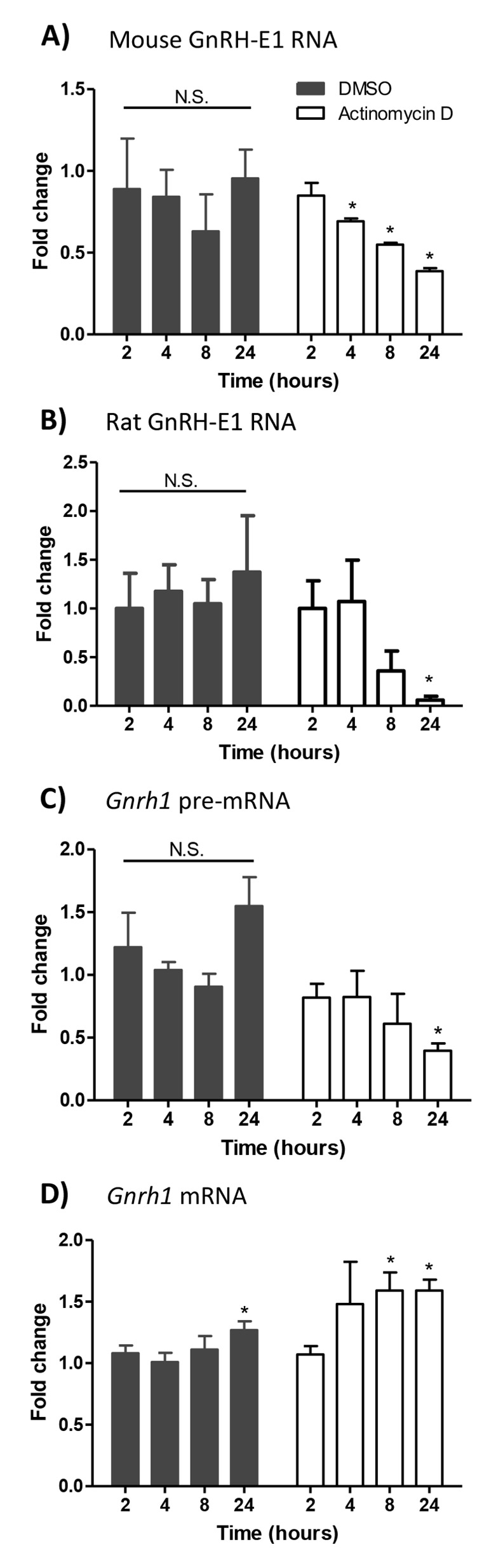 Fig 5