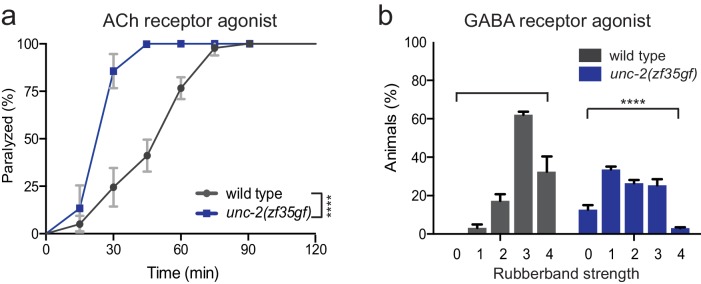 Figure 6—figure supplement 1.