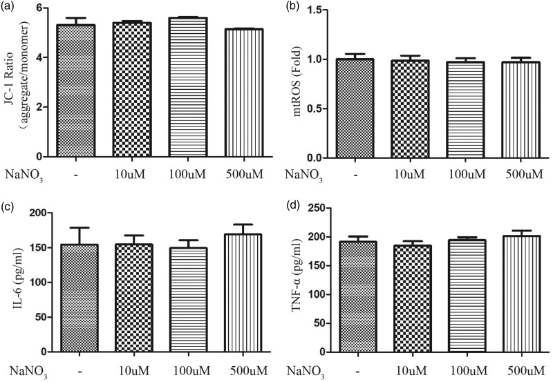 Figure 5.