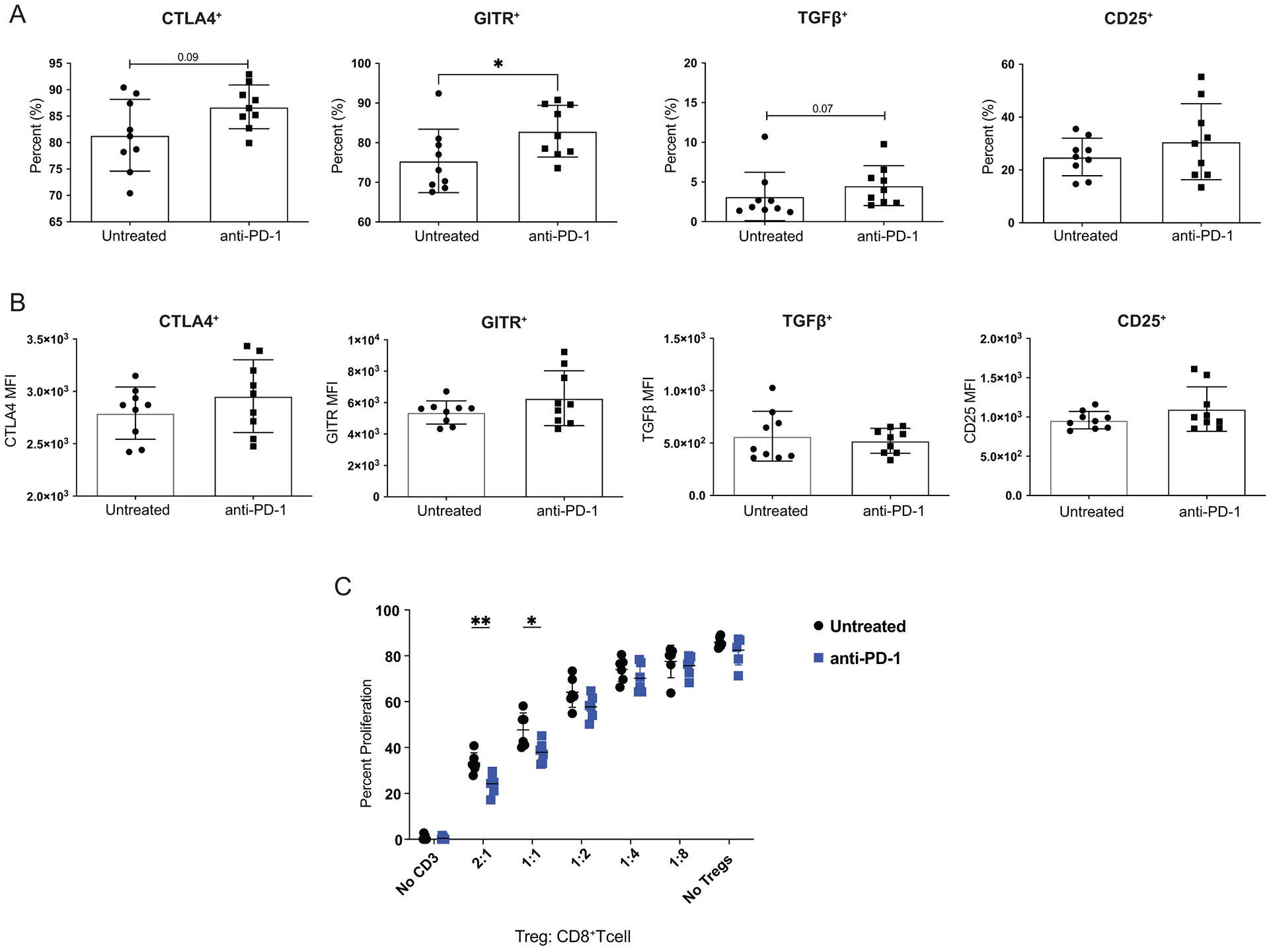 Figure 6: