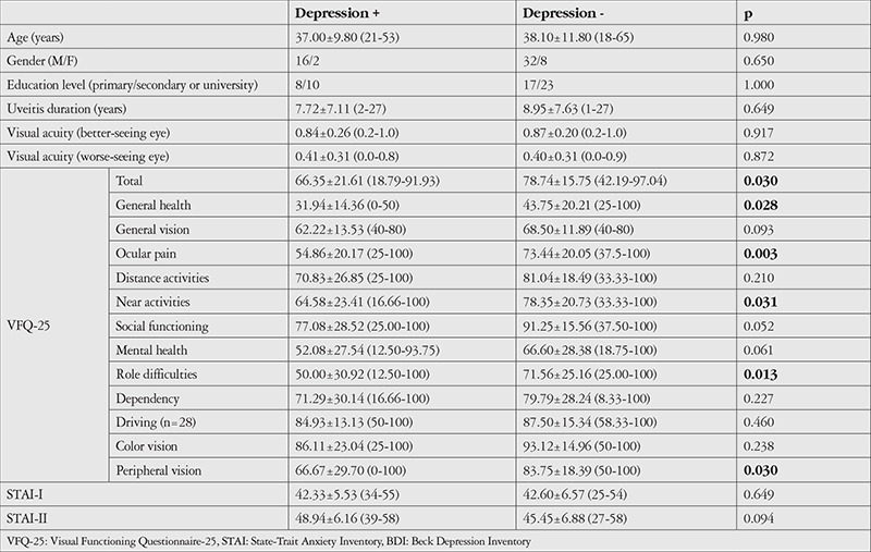 graphic file with name TJO-51-358-g1.jpg