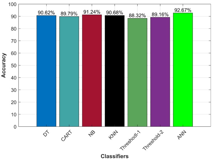 Figure 11