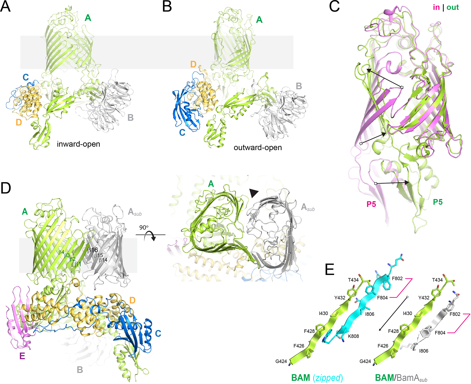 Figure 4.