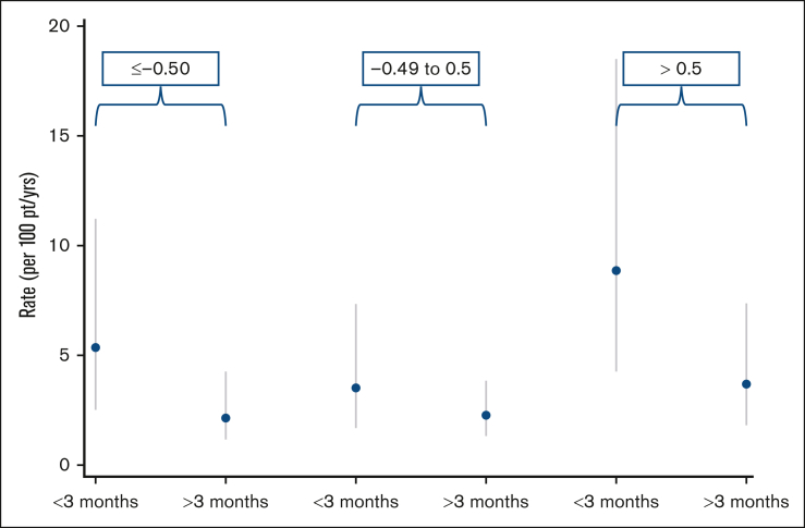 Figure 2.