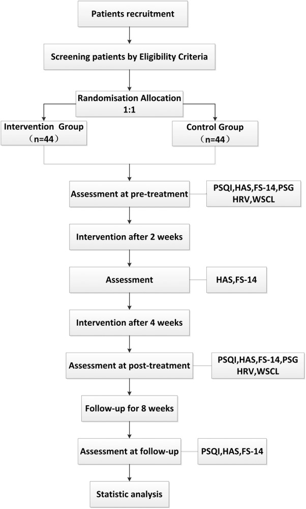 Figure 1