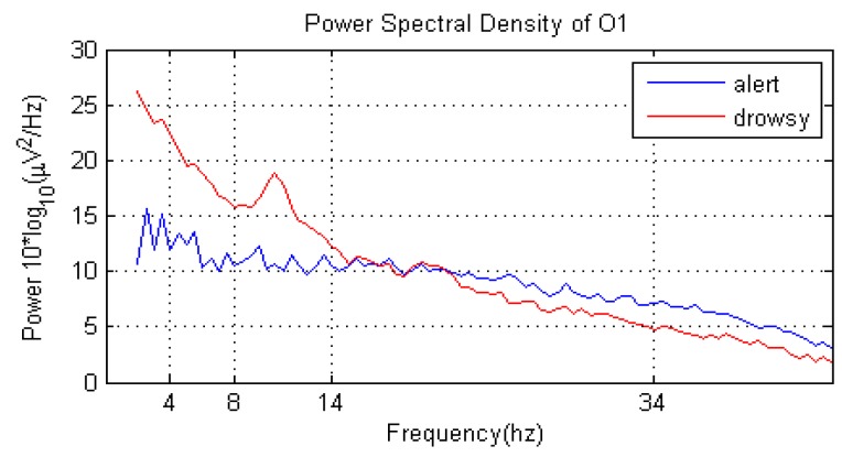 Figure 18