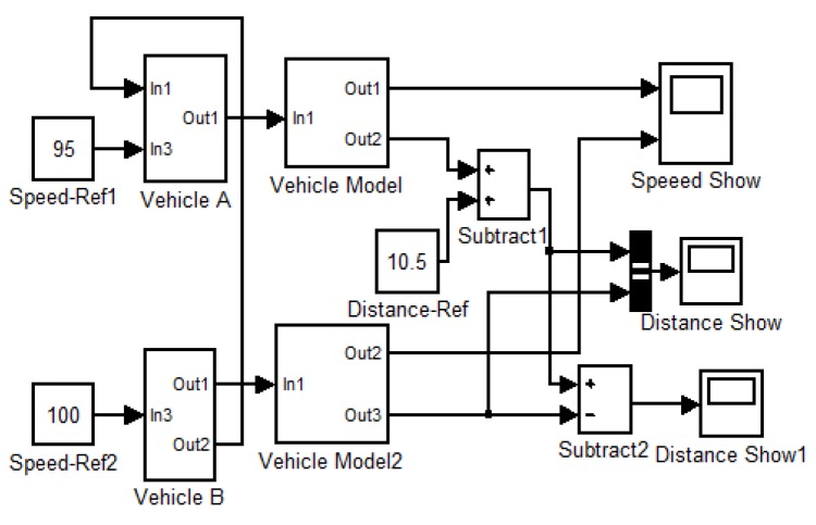 Figure 20