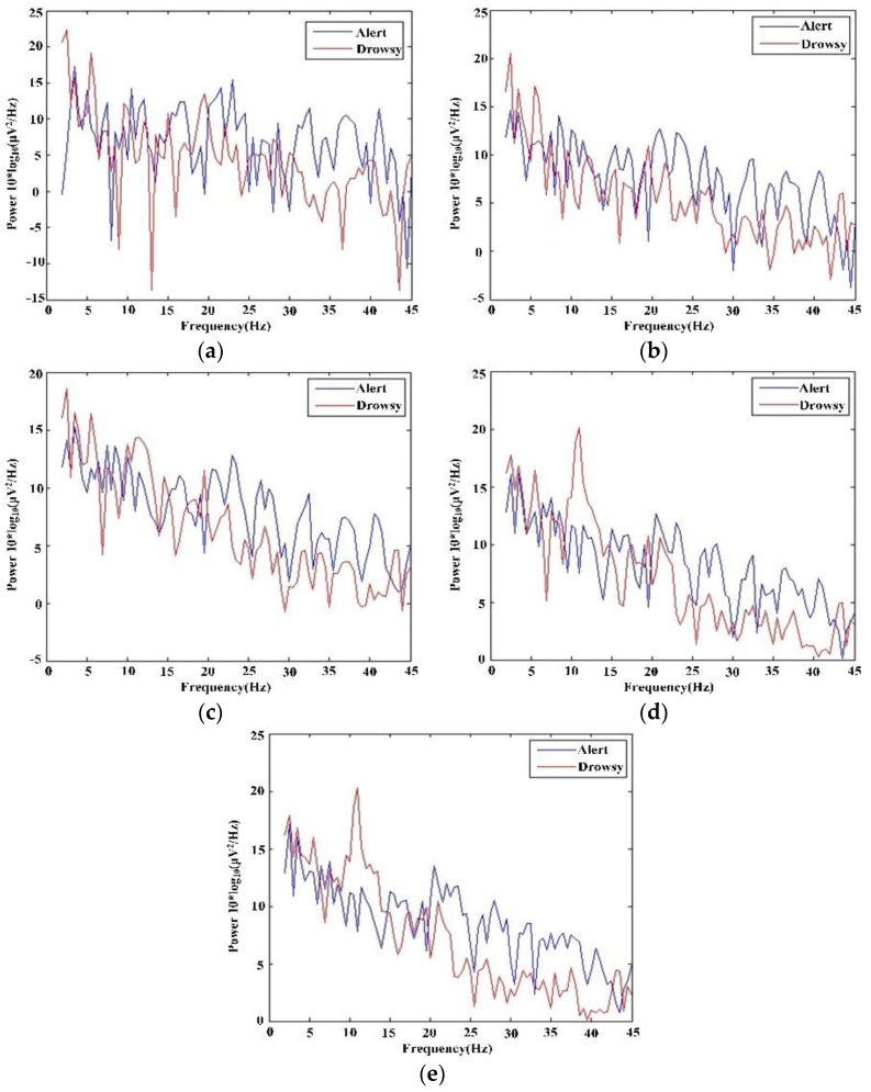 Figure 19