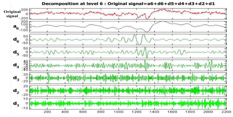 Figure 14