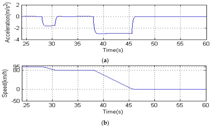 Figure 24