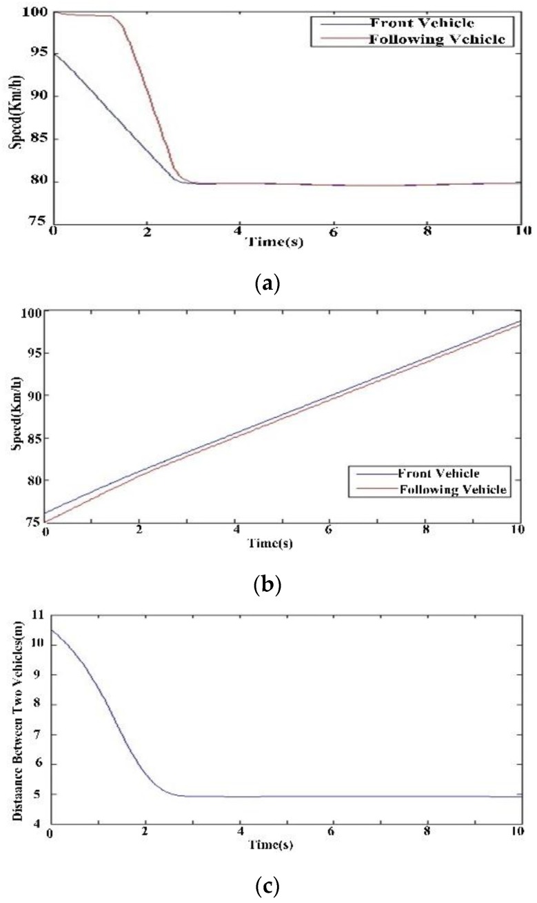 Figure 21